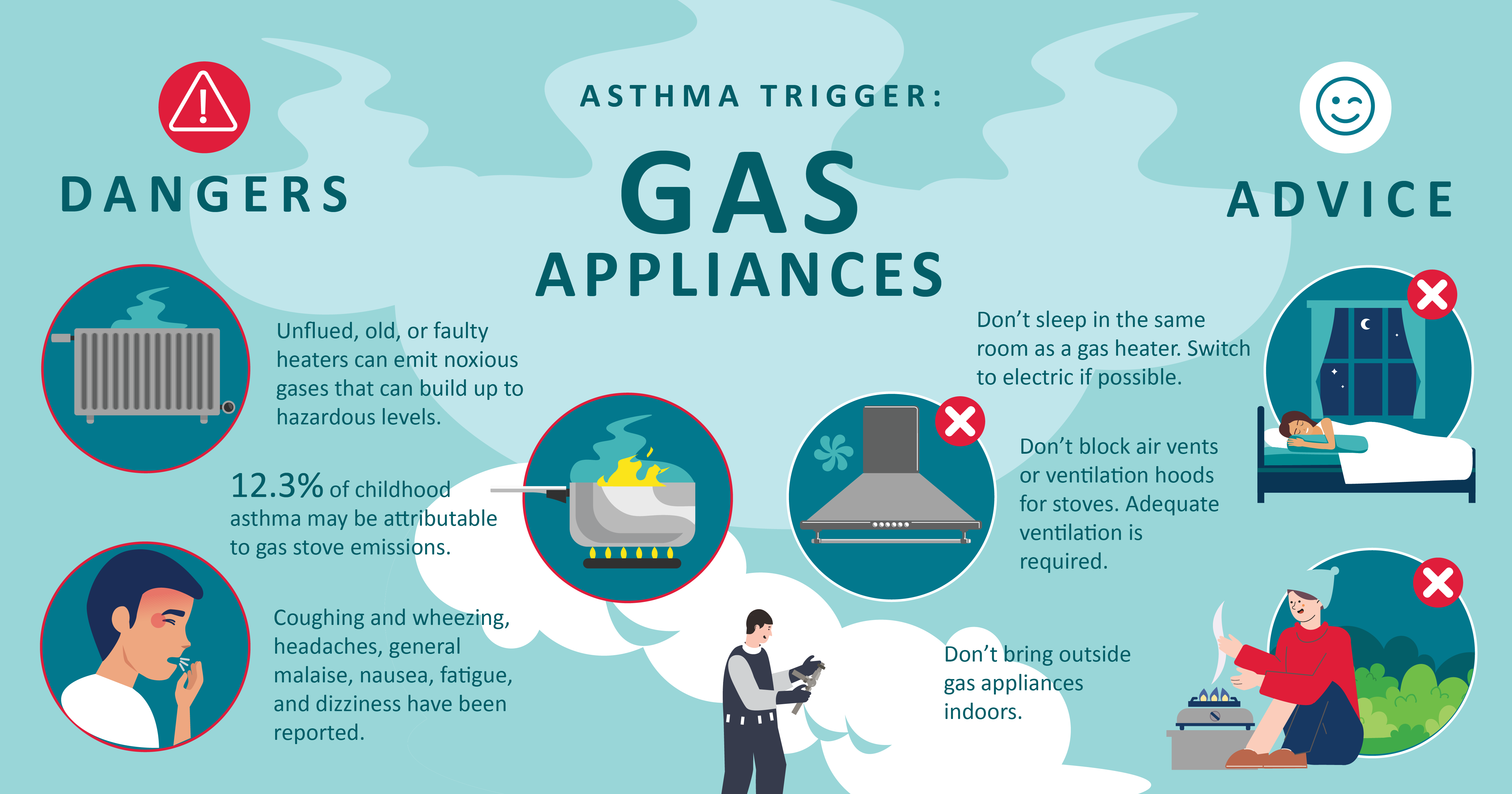Asthma trigger: Gas appliances